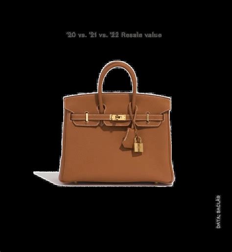 how much is hermes bags|hermes bag as investment.